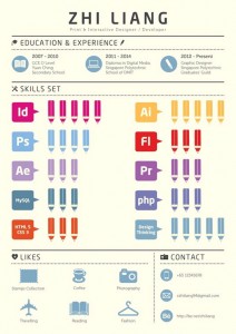 Singapore-based student Chen Zhi Liang created an infographic résumé showcasing all important qualifications and skills. Liang's minimal approach is perfect to be eye-catching in an overcrowded job market.