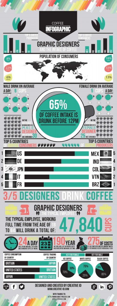 coffee-infographic_creativeid